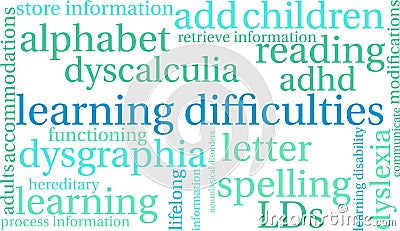 Learning Difficulties Word Cloud Vector Illustration