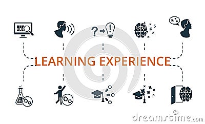 Learning Experience set icon. Editable icons learning experience theme such as learning methods, learn beyond classroom Vector Illustration