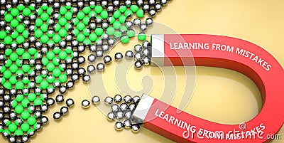 Learning from mistakes attracts success - pictured as word Learning from mistakes on a magnet to symbolize that it contributes to Cartoon Illustration