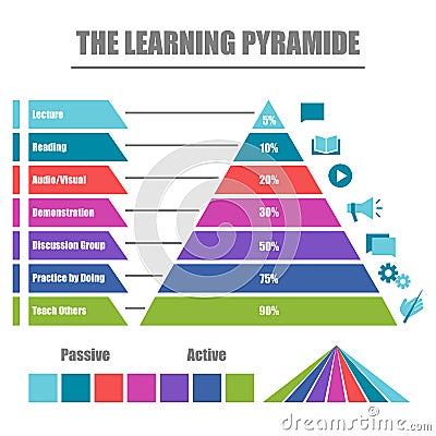 Learning pyramid Vector Illustration