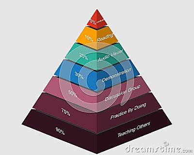 The learning pyramid model vector in 3d Vector Illustration