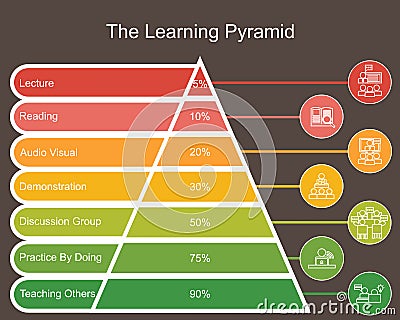 The learning pyramid model vector Vector Illustration