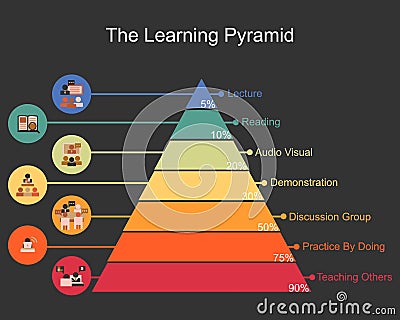 The learning pyramid model vector Vector Illustration