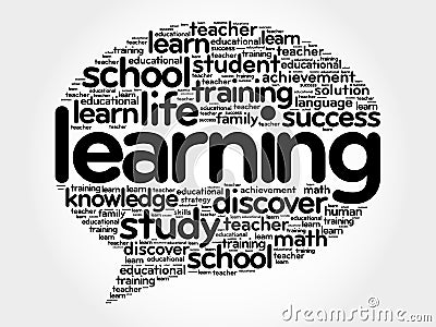 Learning Think Bubble word cloud, Stock Photo