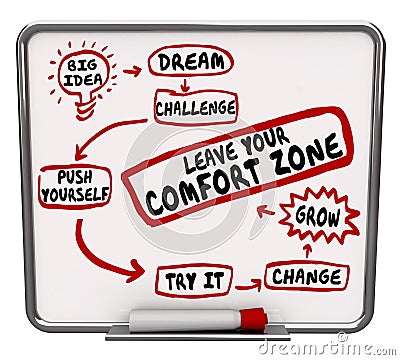 Leave Your Comfort Zone Push Yourself Change Grow Diagram Stock Photo