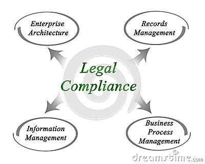 Legal Compliance Stock Photo