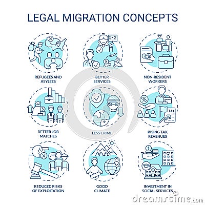 Legal migration turquoise concept icons set Vector Illustration
