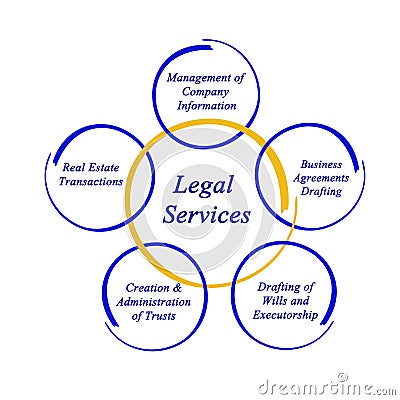 Legal services Stock Photo