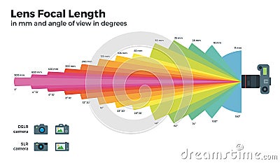 Lens focal length on white background Vector Illustration