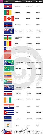 Letter C - Flags of the world with name, capital and region Vector Illustration