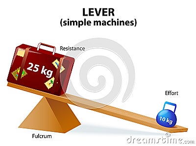 Lever. Diagram of a simple lever Vector Illustration