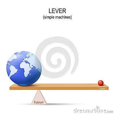 Lever with Earth and small ball. simple machines by Archimedes Vector Illustration