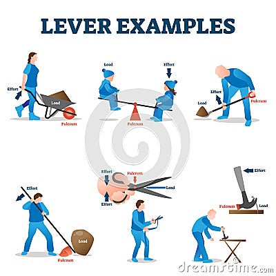 Lever examples vector illustration. Labeled load, effort, fulcrum collection Vector Illustration