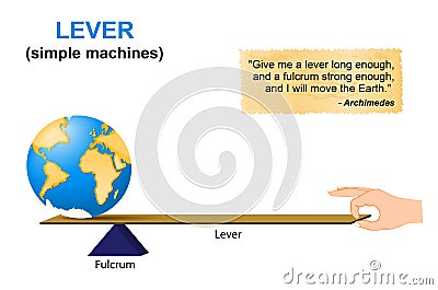 Lever. simple machines. Archimedes. Vector Illustration