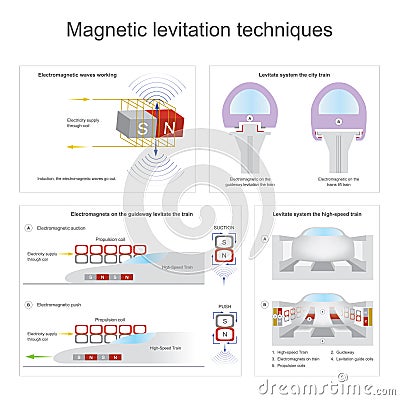 Levitate system the high-speed train Stock Photo