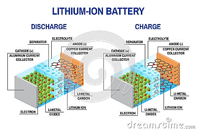 Li-ion battery diagram. Vector Illustration