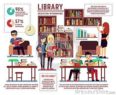 Library with young educated students vector infographic template Vector Illustration