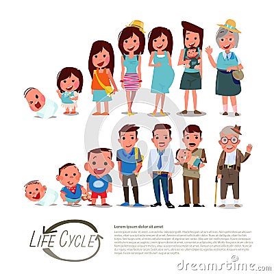 Life circle character design childhood to old age. male and female - vector illustration Cartoon Illustration
