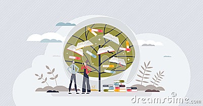 Lifelong learning and continuing academic development tiny person concept Vector Illustration