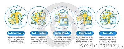Lifestyle types vector infographic template. Business presentation design elements. Data visualization with five steps Vector Illustration