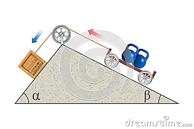 Lifting a load. Pulley system on inclined plane. Pulling a load. Movable Pulleys. Sheave. Thrust and linear momentum physics Vector Illustration