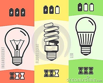 Light bulb efficiency comparison chart infographic. Vector illustration Vector Illustration