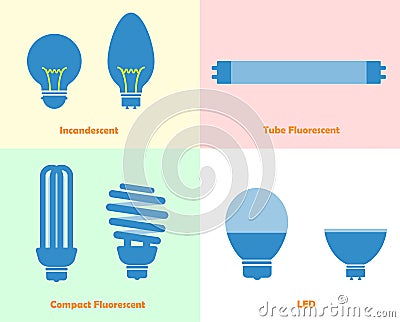 Light bulb flat icon, incandescent, fluorescent, led Vector Illustration