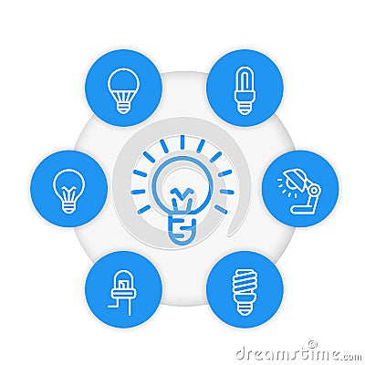 Light bulbs linear icons, LED, fluorescent, CFL Vector Illustration