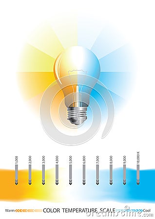 Light color temperature scale Vector Illustration