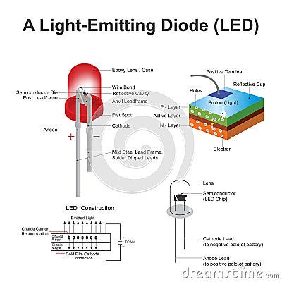 A Light emitting diode LED Vector Illustration