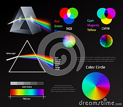 Light prism rainbow spectrum. Physics refraction color circle linear schemes, visible waves, color rendering system Vector Illustration