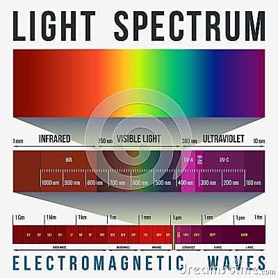 Light Spectrum Infographic Stock Photo