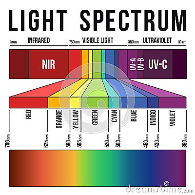 Light Spectrum Stock Photo