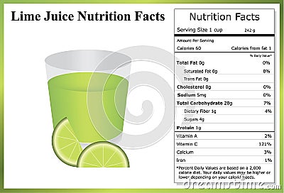 Lime Juice Nutrition Facts Vector Illustration