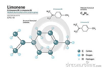 Limonene. D-Limonene R L-Limonene S. Aliphatic hydrocarbon of the terpene group. C10H16. Structural Chemical Formula Vector Illustration