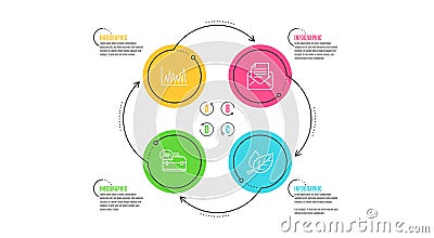 Line graph, 24h service and Mail correspondence icons set. Leaf sign. Vector Vector Illustration