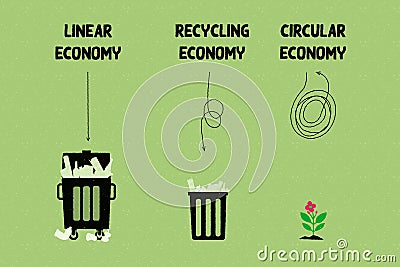 Linear, Recycling and Circular Economics illustrated using garbage bins on green recycled paper Stock Photo