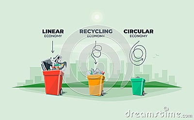 Linear, recycling, circular economy waste management Vector Illustration