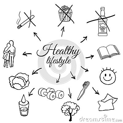Linear set of a healthy lifestyle Vector Illustration