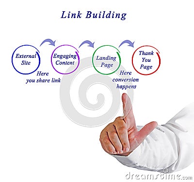 Link Building Stock Photo