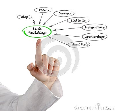 Link Building Stock Photo