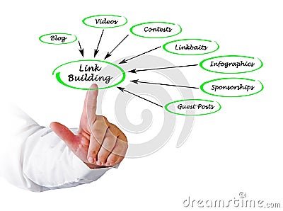 Link Building Stock Photo
