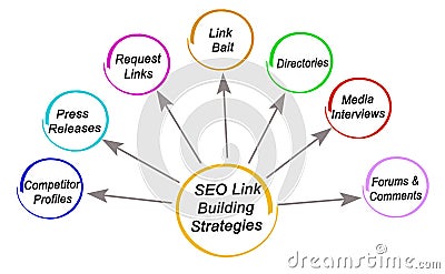 Link Building Strategies Stock Photo