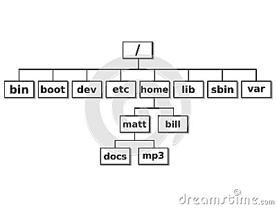 Linux File System Stock Photo