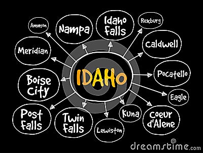 List of cities in Idaho USA state mind map, concept for presentations and reports Stock Photo