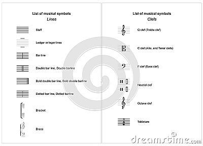 List of musical symbols , Elements of musical symbols, icons and annotations. Vector Illustration