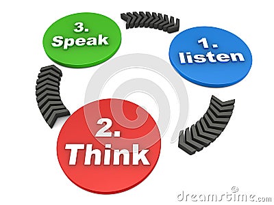 Listening Skills Stock Images - Image: 30311074