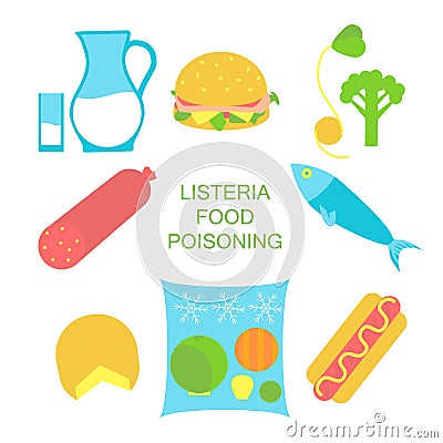 Listeria contaminated food Vector Illustration