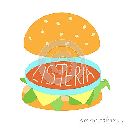 Listeria in hamburger concept Vector Illustration