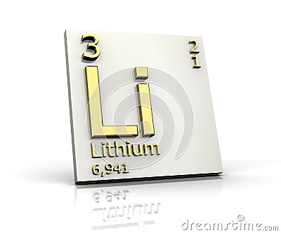 Lithium form Periodic Table of Elements Stock Photo